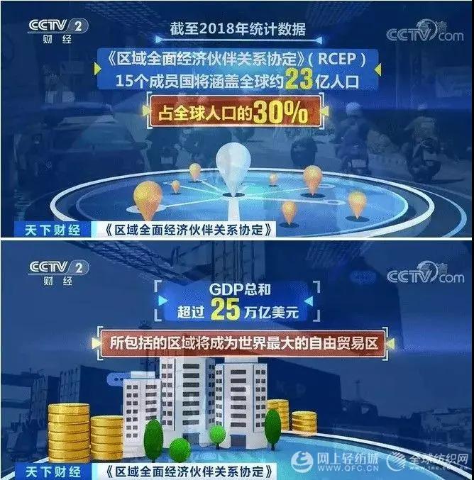 RCEP將給中國紡織品服裝出口帶來新契機！